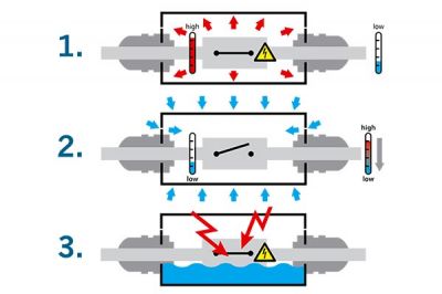 How does co<em></em>ndensation enter the casing?